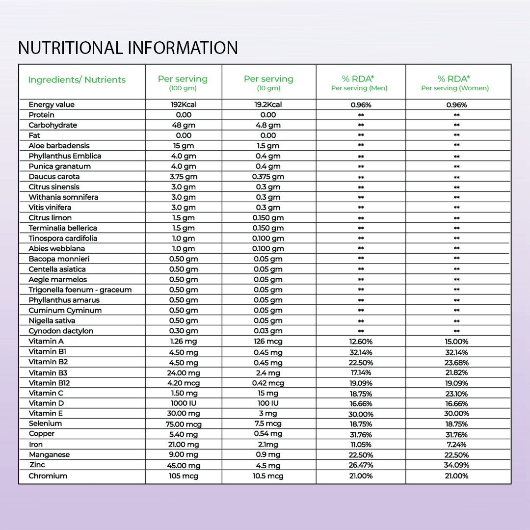 Holisana General Wellness Powder